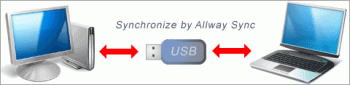 syncronize